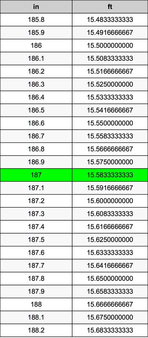 187 cm in inches and feet|Convert 187 Centimeters to Feet